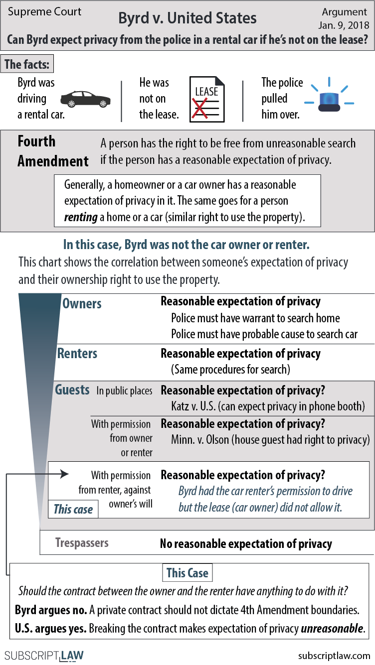 4th amendment court cases 2018 best sale