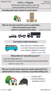 Collins v. Virginia (Argument January 9, 2018) | Subscript Law