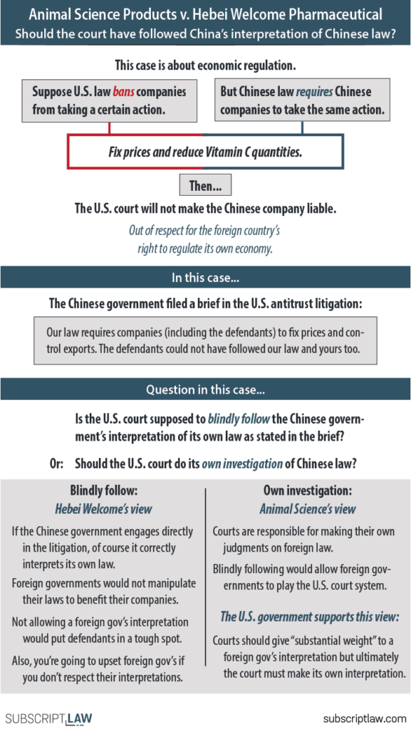 Animal Science Products v. Hebei Pharmaceutical (Argument April