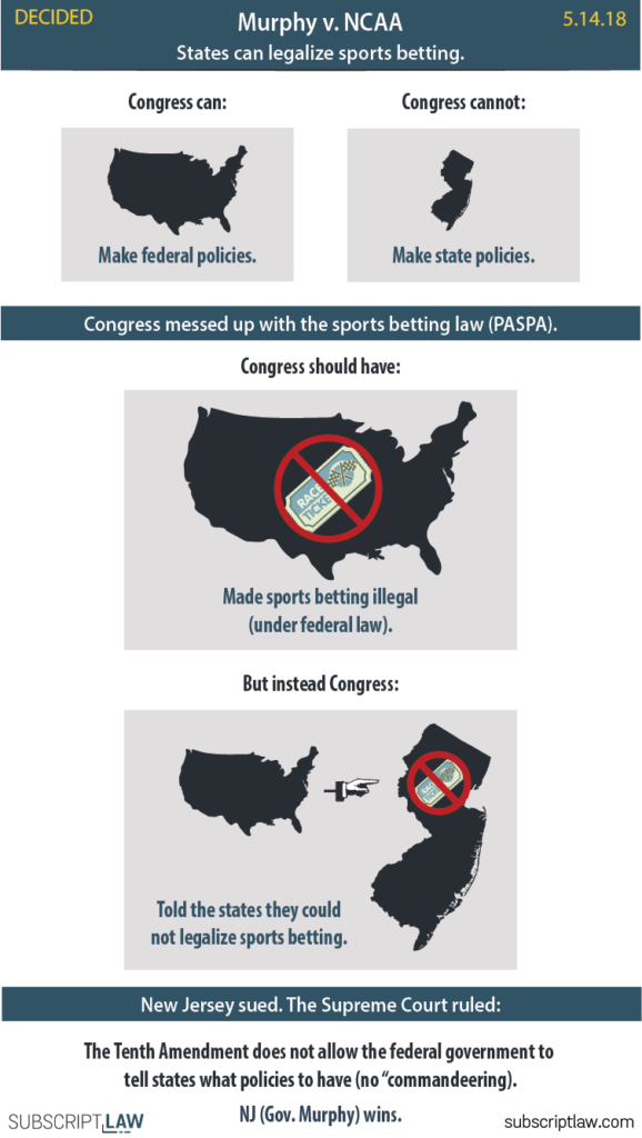 Murphy v. NCAA (Decision May 14, 2018) | Subscript Law