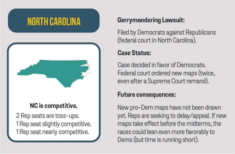 Political Gerrymandering And The Midterm Elections Subscript Law