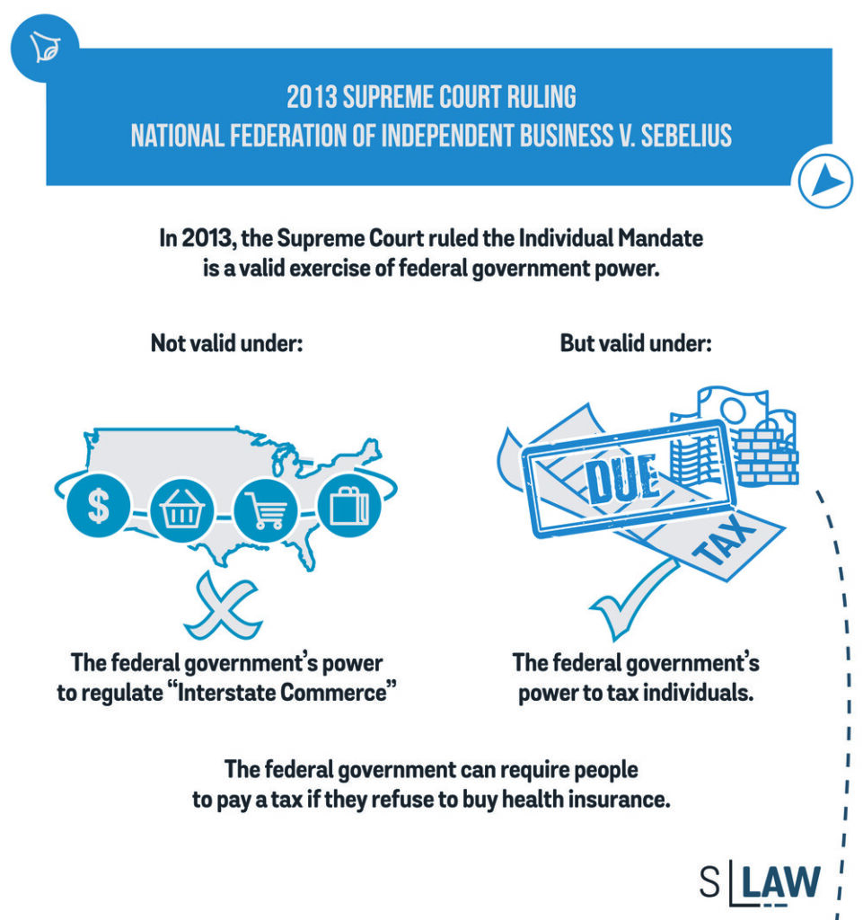 Affordable Care Act Challenge Texas, et al. v. United States (Texas