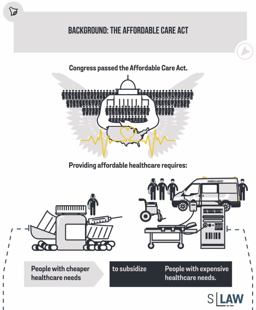 Affordable Care Act Challenge Texas, et al. v. United States (Texas