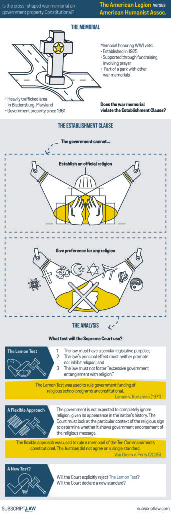 The American Legion v. American Humanist Association (Decision June 20