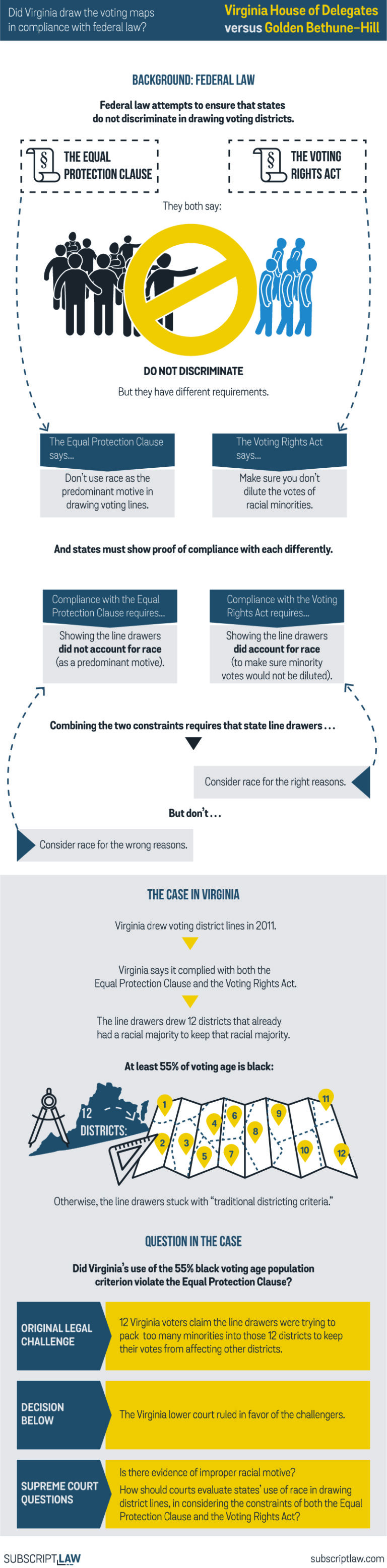 Virginia House of Delegates v. Golden BethuneHill (Decision June 17