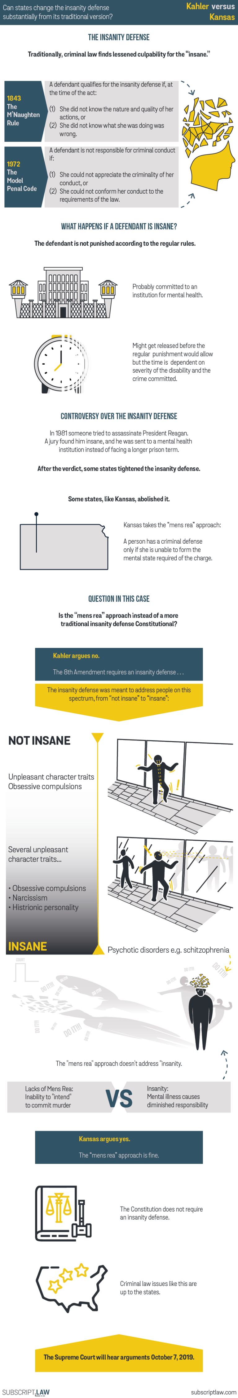 Kahler v. Kansas (Decision March 23, 2020) Subscript Law