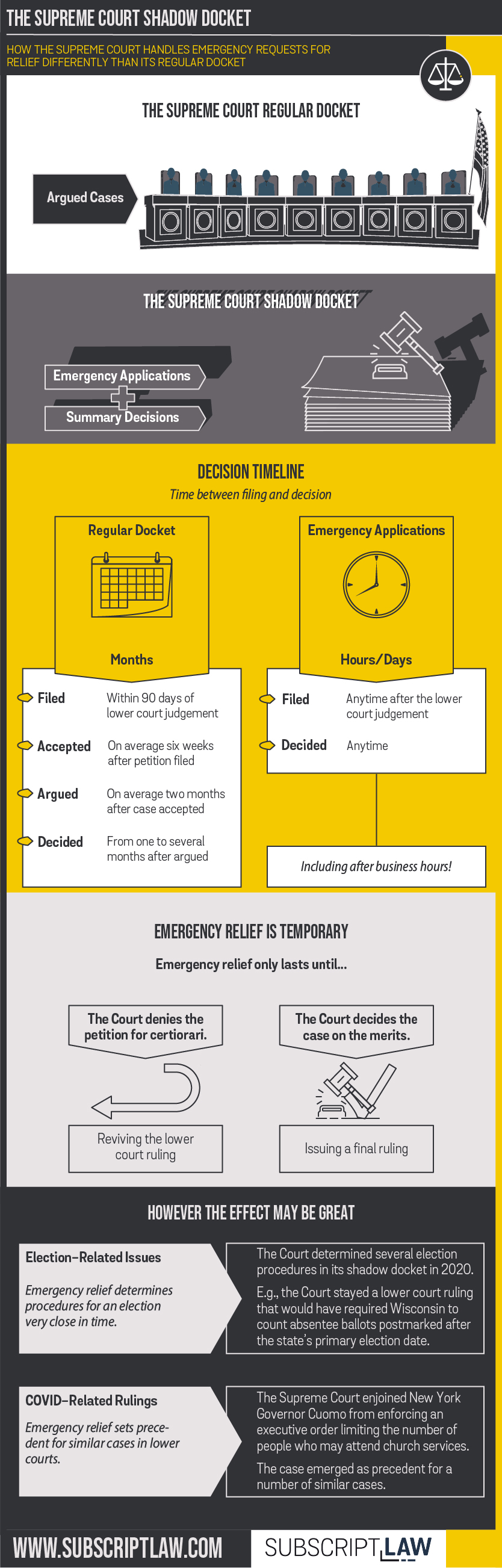 The Supreme Court s Shadow Docket Subscript Law