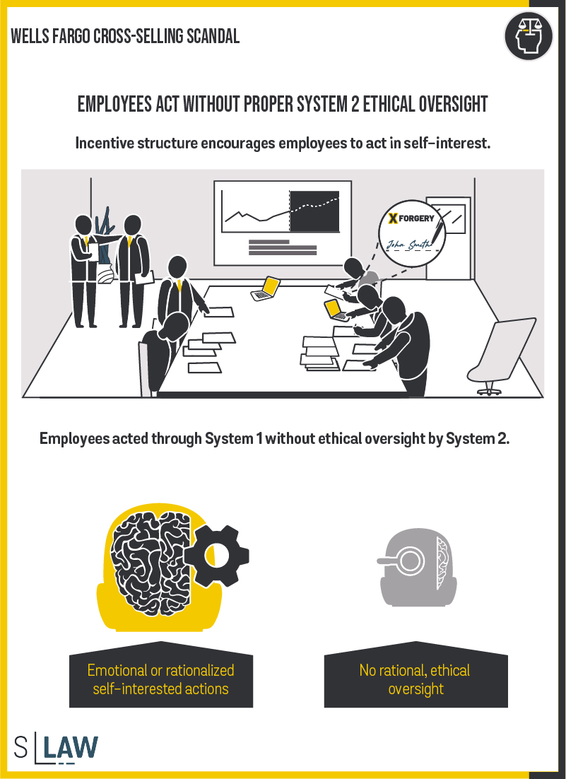 System 1 and System 2 Thinking - The Decision Lab