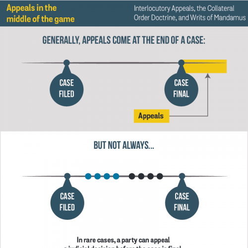 InterlocutoryAppealstheCollateralOrderDoctrineandWritsofMandamus